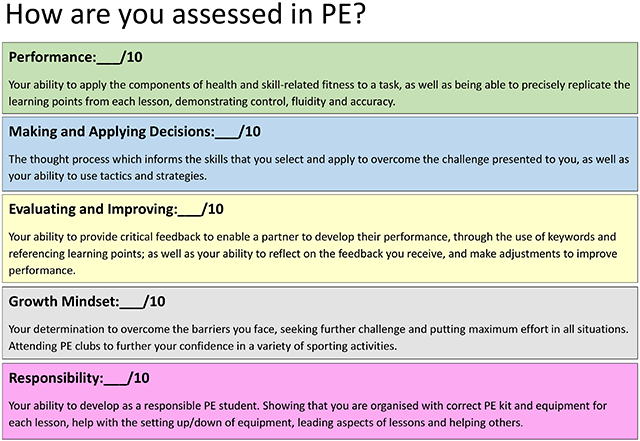 How are you assessed?